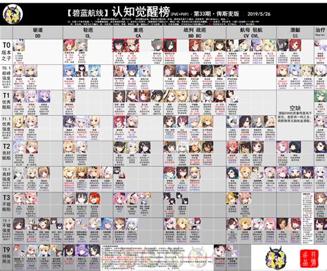 azur lane healer tier list.